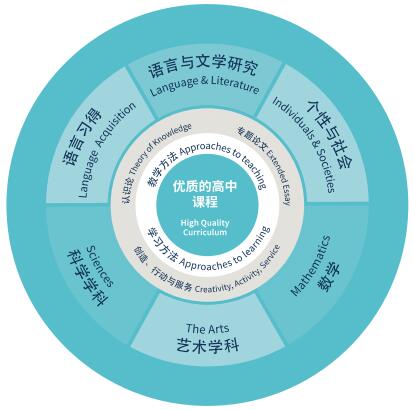 蘇州諾德學校IBDP課程怎么樣？如何報名？