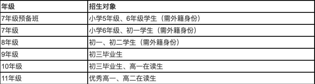 深圳瑞得福學校2024招生信息