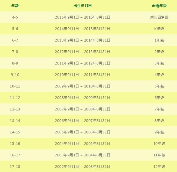 深圳外國語學校國際部2020-2021學年招生簡章