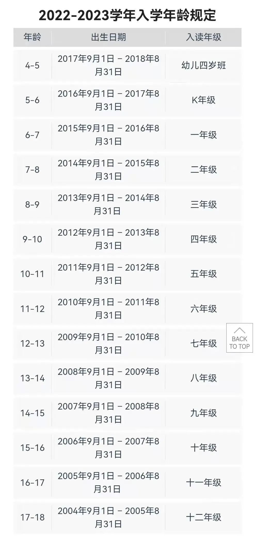 2022-2023學年深圳外國語學校國際部招生信息