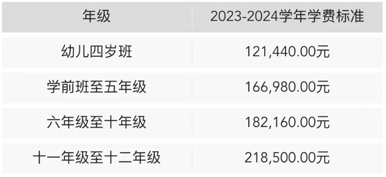 深外國際部發布2024-2025學年招生簡章發布！