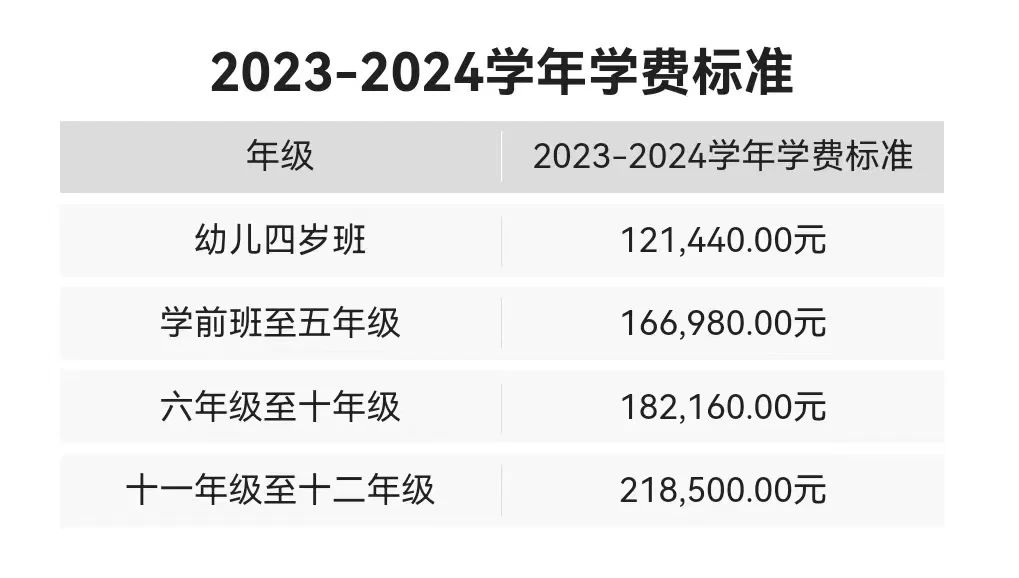 2024年深圳外國語學校國際部學費標準