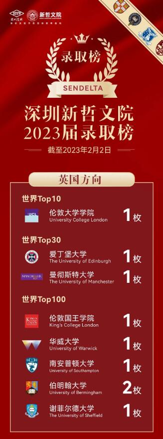深圳新哲書院新增英國G5、香港大學等重磅Offer