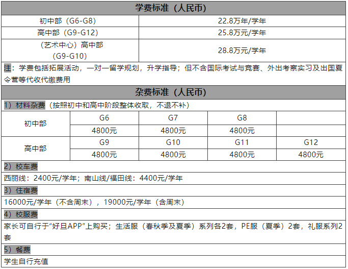 深圳新哲書院2023年入學考試時間及報名須知！