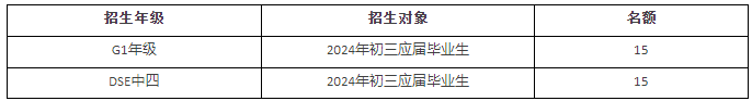 2024年深圳市耀華實驗學(xué)校國際部自主招生考試報名進(jìn)行中