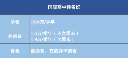 深圳中宏國際書院2021年學費多少？