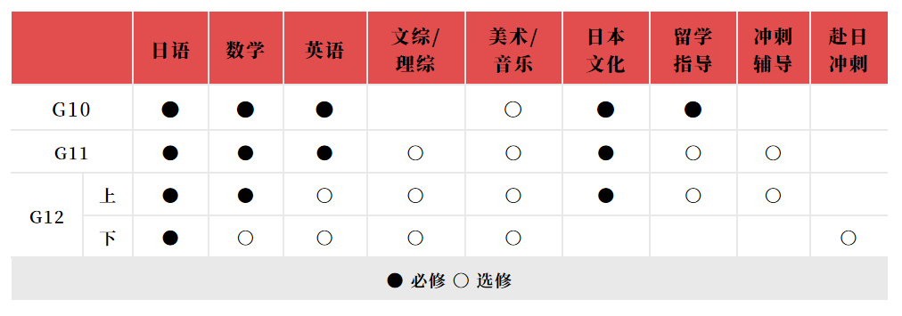 蘇州中加楓華國際學校·中日班2024年招生簡章