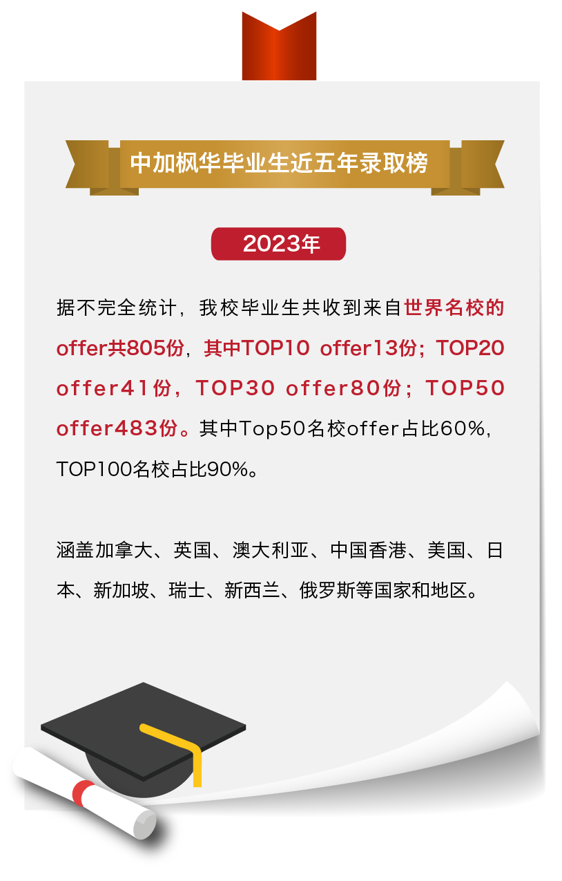 蘇州中加楓華國際學校加拿大BC課程2025年招生簡章！