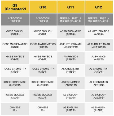 中加楓華國(guó)際學(xué)校A-Level高中課程招生簡(jiǎn)章