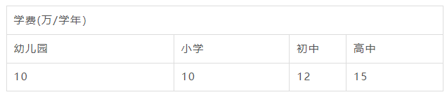 2023年天津市海嘉國際學校招生學費