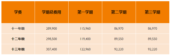 天津惠靈頓國際學校2020-2021學年收費標準