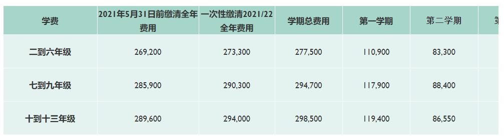 天津惠靈頓學校外籍子女學校學費標準.jpg