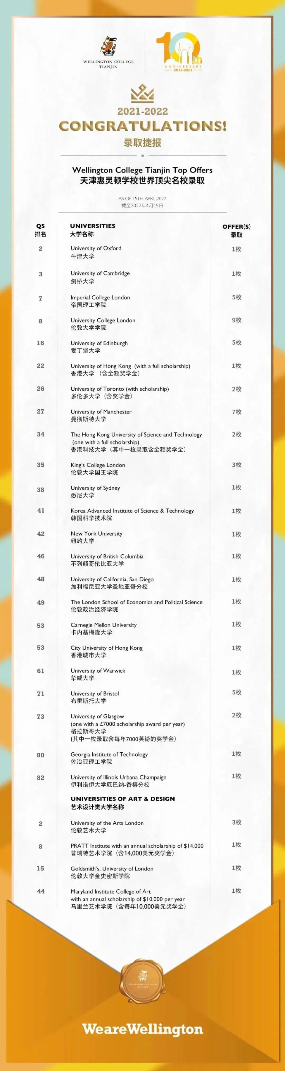對話天津惠靈頓校長：如何用A-Level課程拿下“牛劍藤”大滿貫