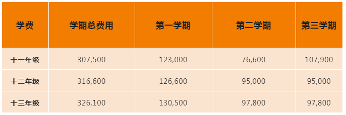 天津惠靈頓高中部2023年招生簡章