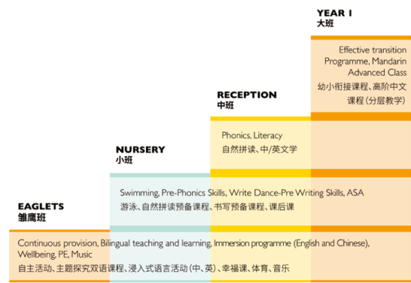 天津惠靈頓幼兒園2023年招生簡章
