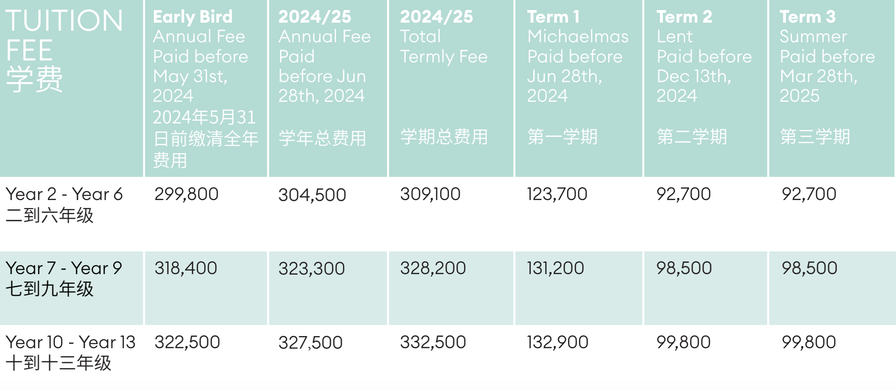 天津惠靈頓外籍人員子女學校2024年招生信息