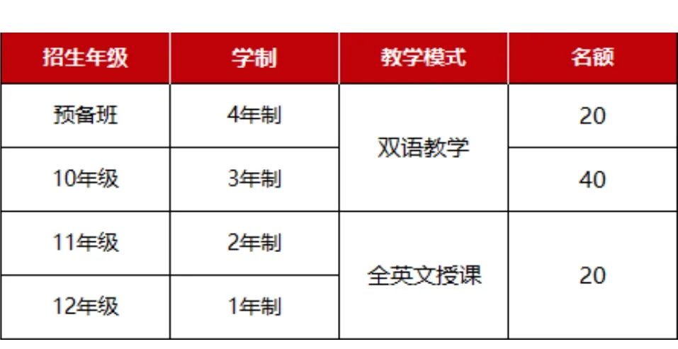 天津奧宇哈珀學校OSSD、Alevel課程招生簡章