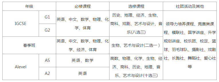 2024年領(lǐng)科教育北京校區(qū)入學(xué)條件有哪些？