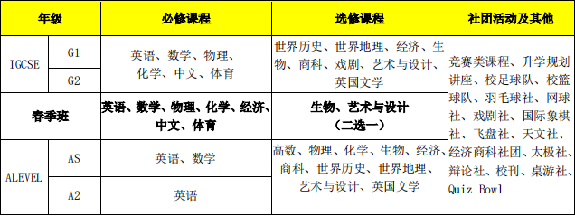 北京青苗領(lǐng)科A-level中心2024年秋季招生簡(jiǎn)章！