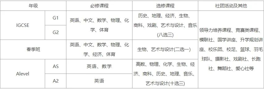 2025年領科教育北京校區招生信息及學費