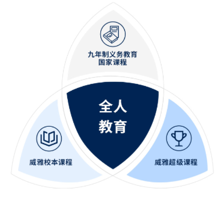 杭州威雅學(xué)校課程體系