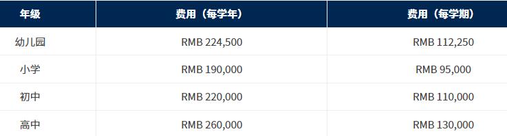 2022年杭州威雅學(xué)校學(xué)費(fèi)、住宿費(fèi)一年多少？