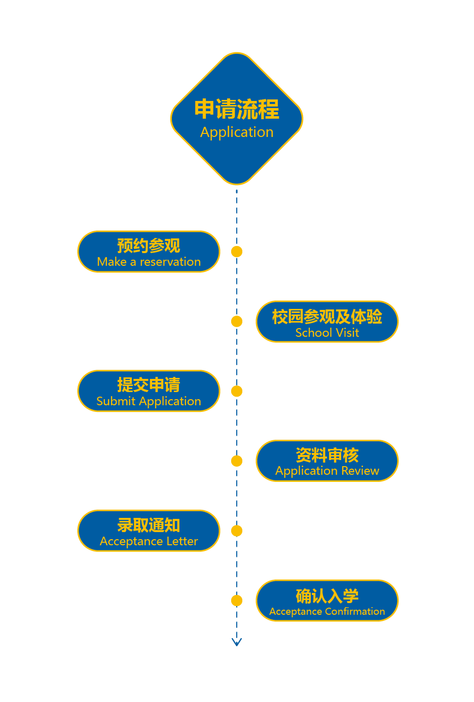 武漢澳洲國際學校初中2021年招生簡章