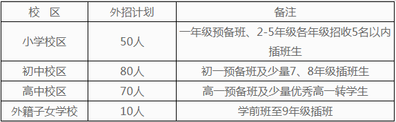 武漢楓葉學校 小學、初中、高中2020年春季招生簡章