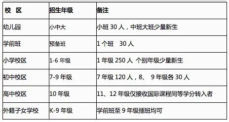 武漢楓葉國際學校2020-2021【小、初、高、外籍子女學校】秋季招生簡章