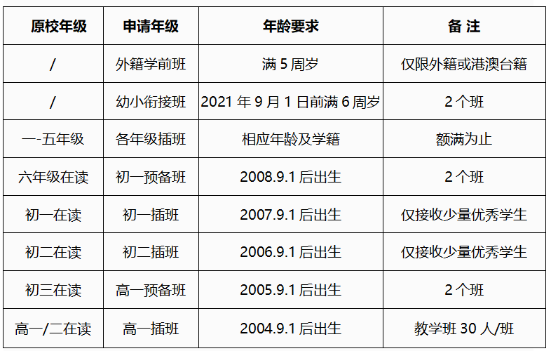 武漢楓葉國際學校2021年春季招生計劃