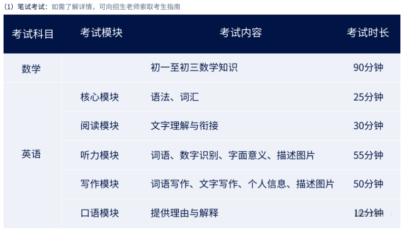 2025年武漢光谷康橋高級中學(xué)招生啟動！