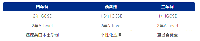 武漢康禮高級中學（原武漢六中國際部）2024年招生信息