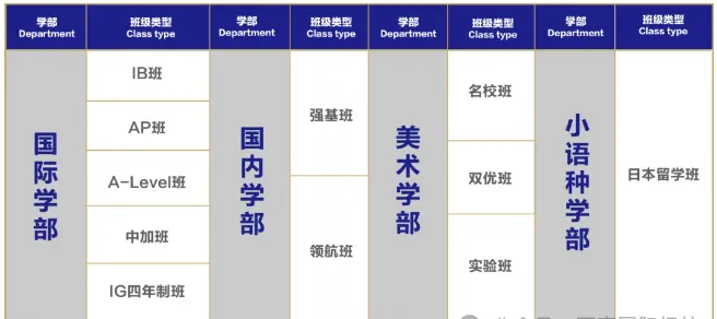 武漢康禮高級中學2024秋季插班招生名額