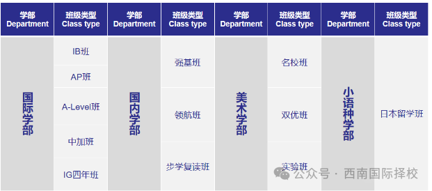 武漢康禮高級中學2025招生項目及招生計劃