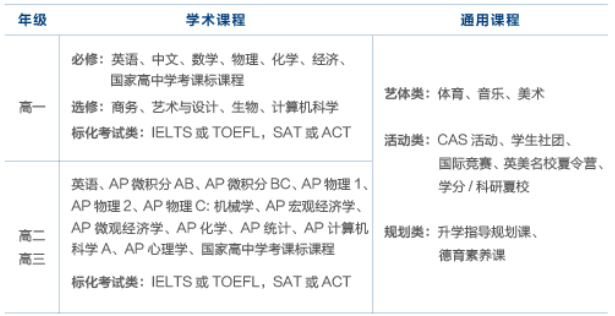 2024年度武漢英中學校AP美式國際高中招生簡章