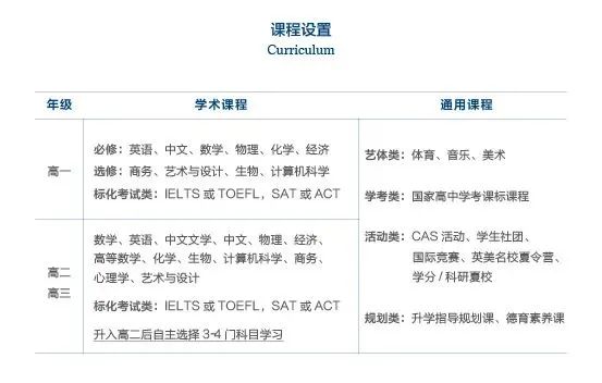 武漢英中A-Level班2025招生計劃