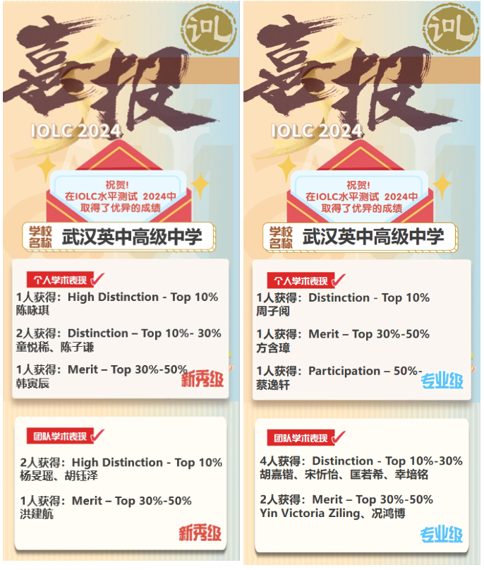 競賽| 恭喜我校多名同學在國際語言學奧林匹克IOLC水平測試中獲獎