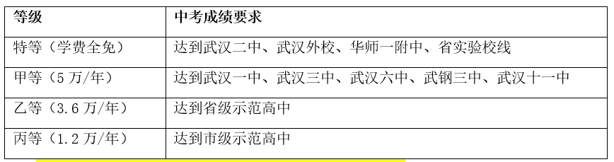 武漢為明高級中學國際部2023年春季招生簡章