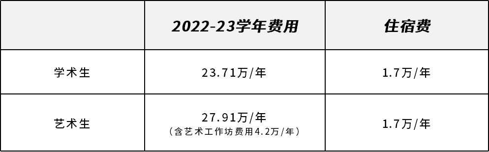 學費