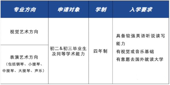 萬科梅沙書院·藝術學院招生信息及學費
