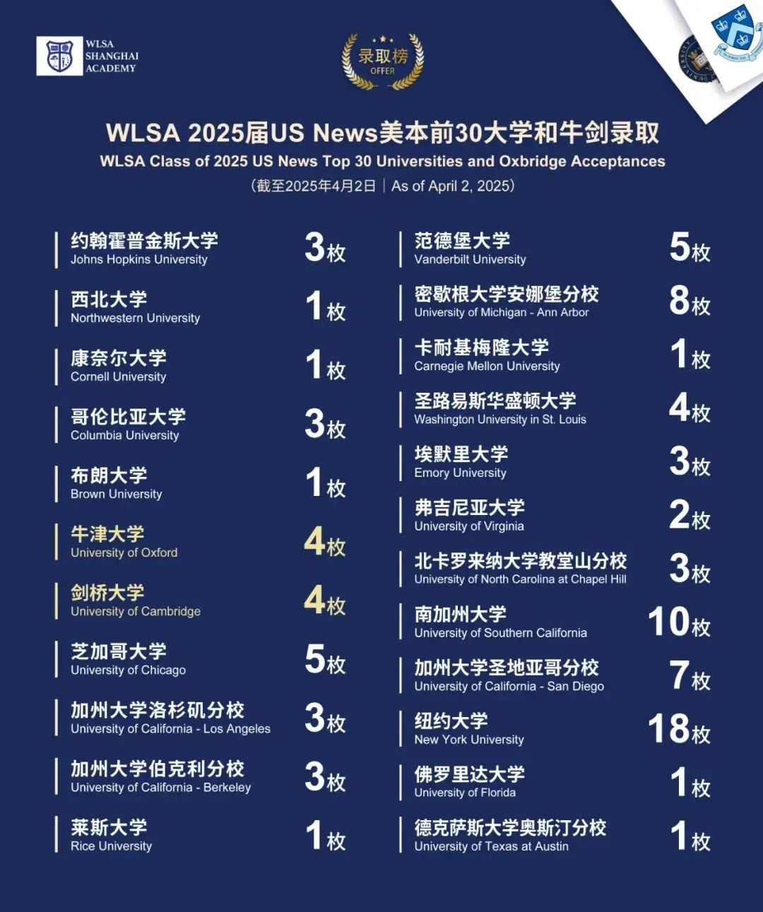 WLSA上海學校怎么樣？（課程設置、師資水平、升學成績）