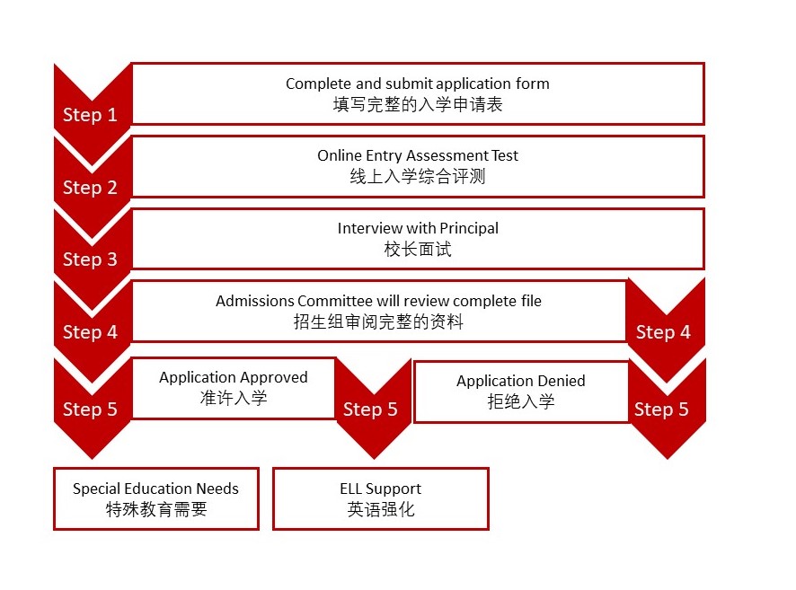 2022-2023學(xué)年無(wú)錫波士頓國(guó)際學(xué)校招生入學(xué)標(biāo)準(zhǔn)