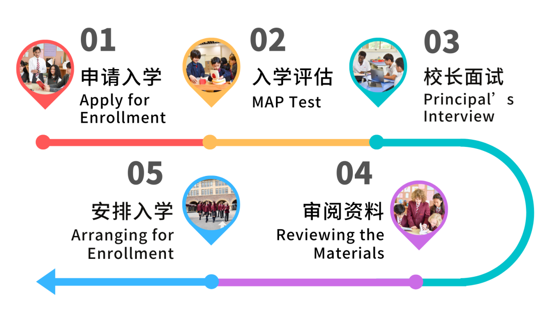 2024年無(wú)錫波士頓國(guó)際學(xué)校入學(xué)要求