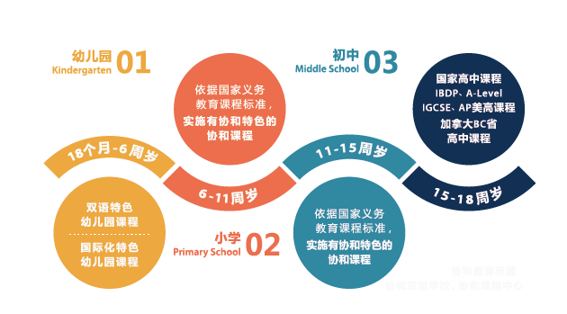 無錫市協(xié)和幼兒園2025年秋季入學(xué)指南