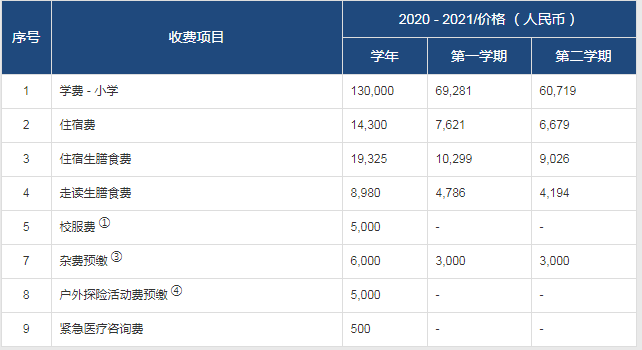 2021年常州市武進區(qū)威雅學校小學、初中招生入學學費