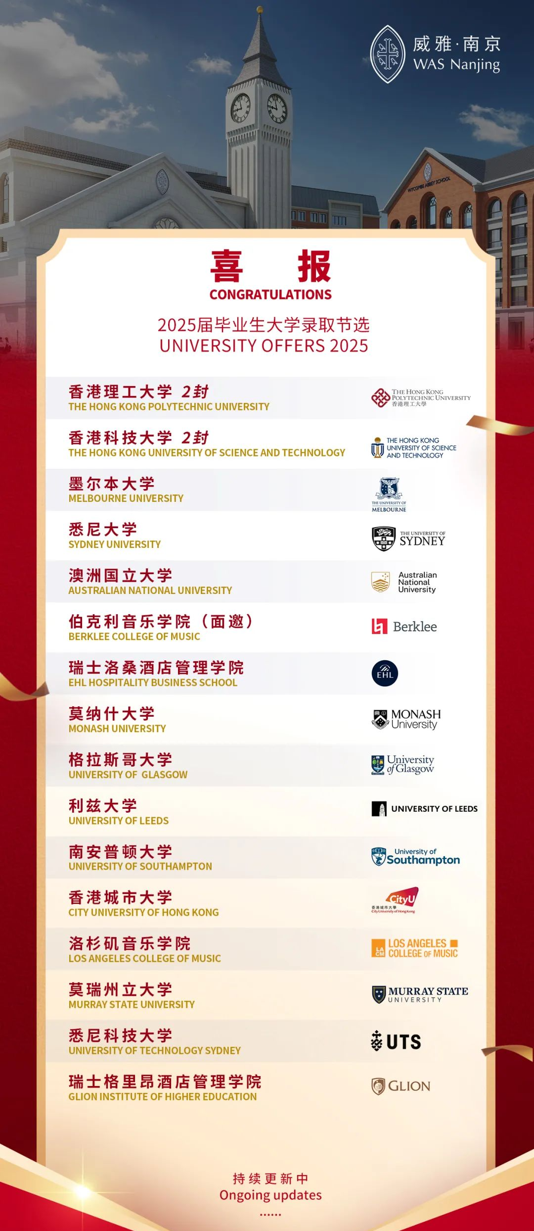南京威雅學校2025屆高中畢業錄取情況