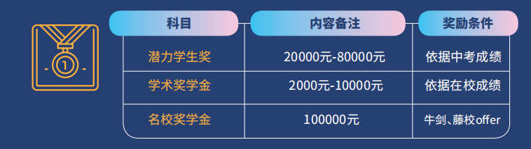 優生獎勵