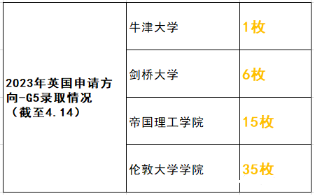 上海星河灣雙語學校師資力量和升學成果