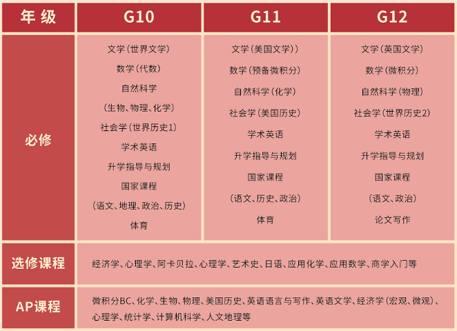 上海市西南位育中學怎么樣？好不好？