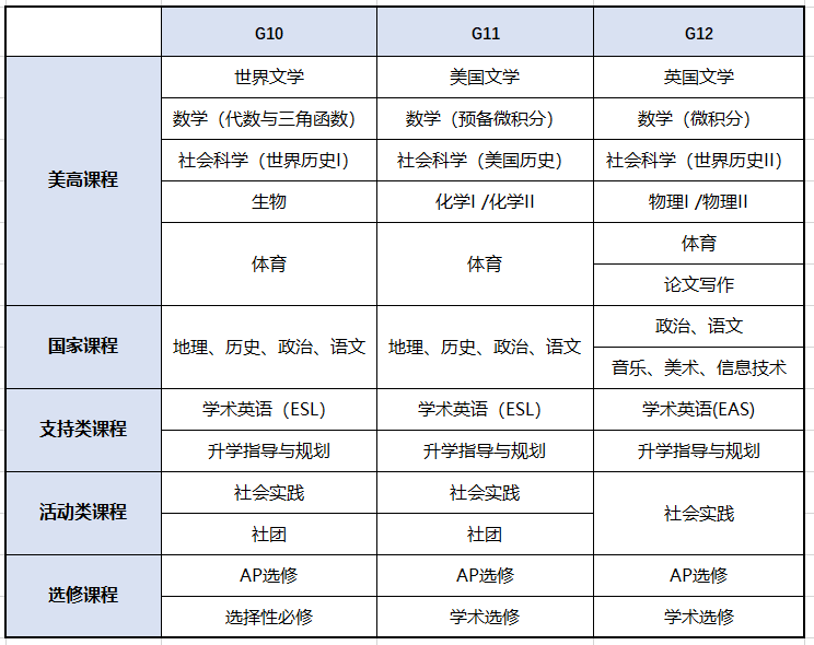 上海市西南位育中學國際部發布2024年招生錄取方案！